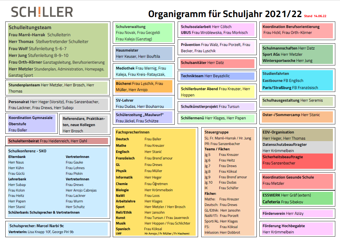Organigramm 2018